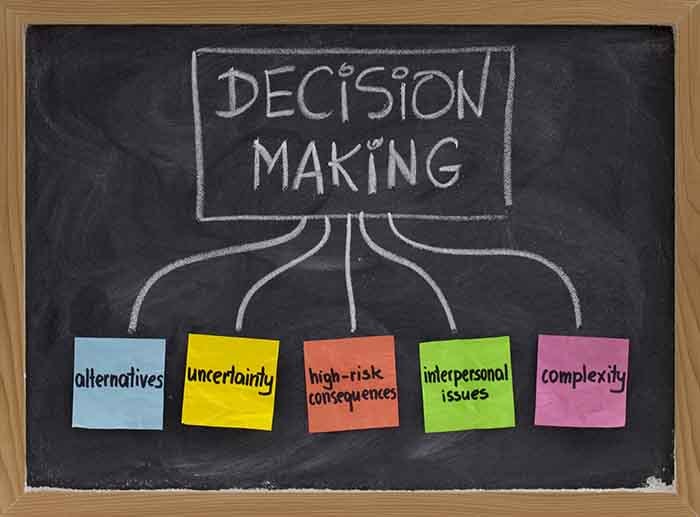 Confident Decision Making